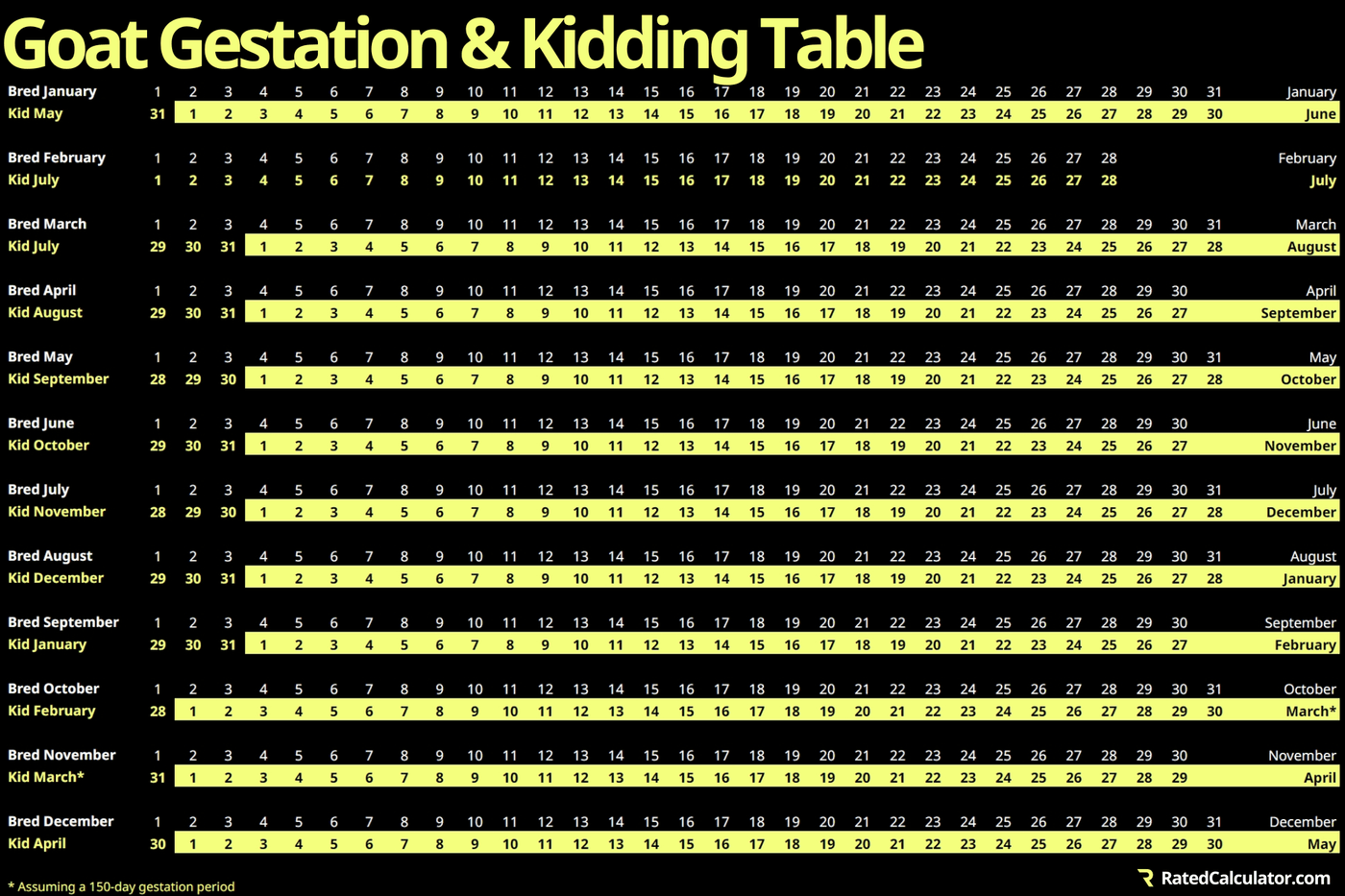 Goat gestation and kidding chart for the entire year